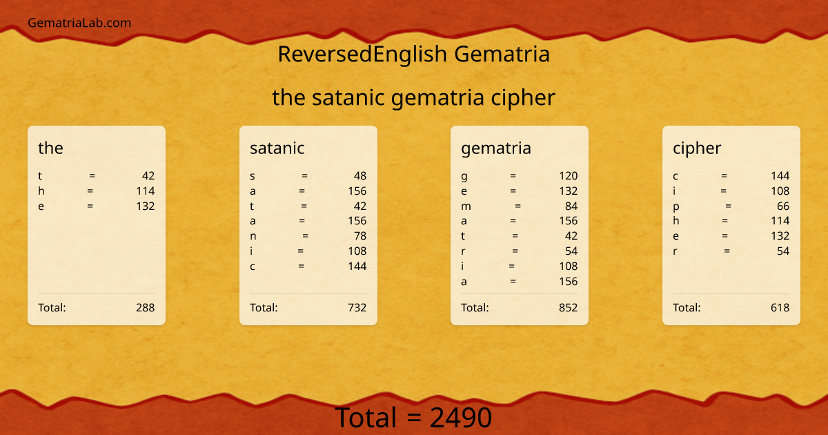 the satanic gematria cipher in reversedEnglish Gematria